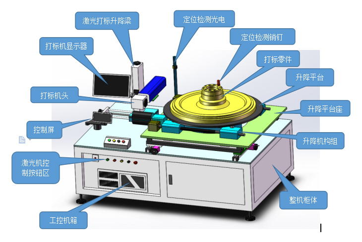 光纤激光打标机几多钱一台？